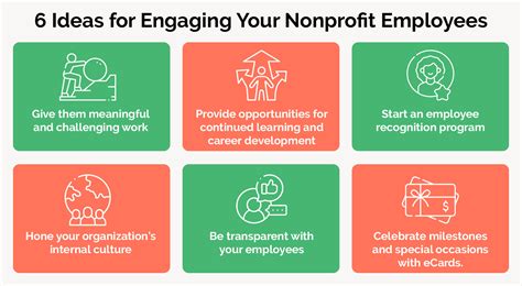 job opportunities in nonprofit organizations.